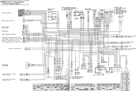 Navigate the Thrills: Unveiling the 2000 750R Ninja Wiring Schematic Chart!